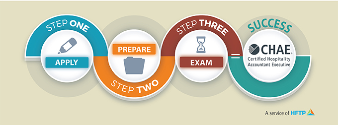 HFTP CHAE Designation