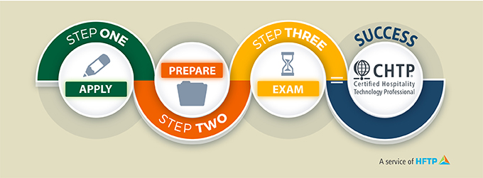 HFTP CHTP Designation